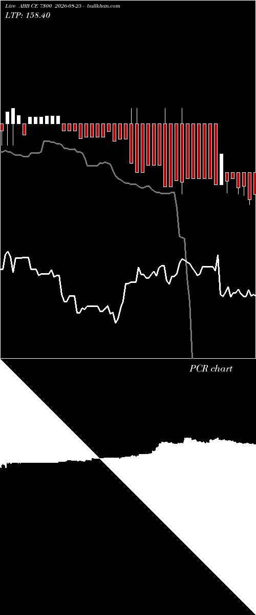  option chart ABB CE 7300 2026-08-25 