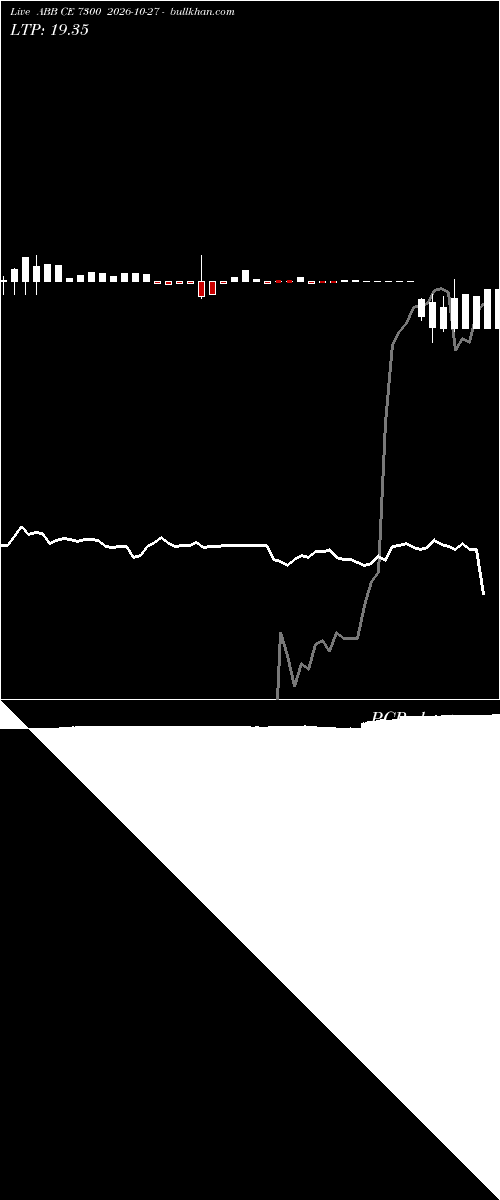  option chart ABB CE 7300 2026-10-27 
