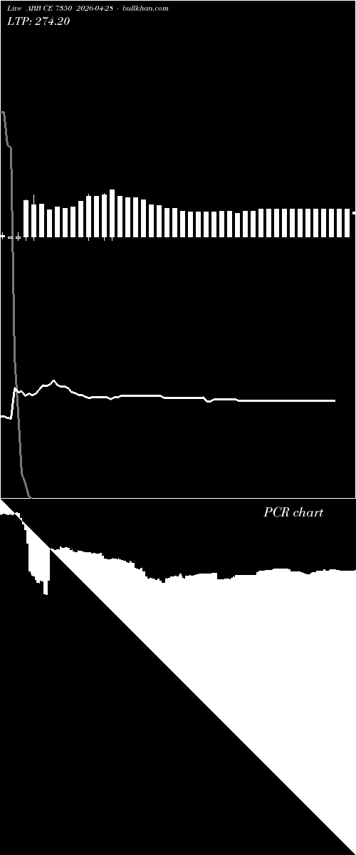  option chart ABB CE 7350 2026-04-28 