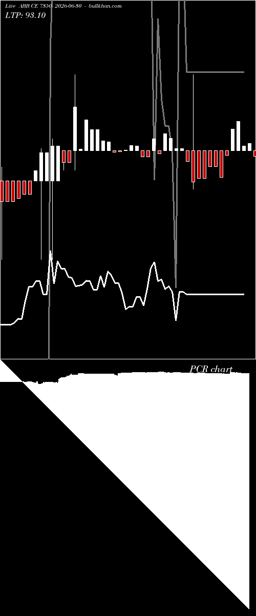  option chart ABB CE 7350 2026-06-30 