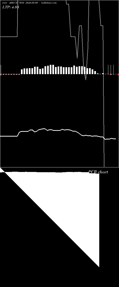  option chart ABB CE 7350 2026-06-30 