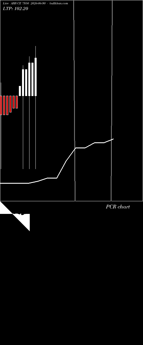  option chart ABB CE 7350 2026-06-30 