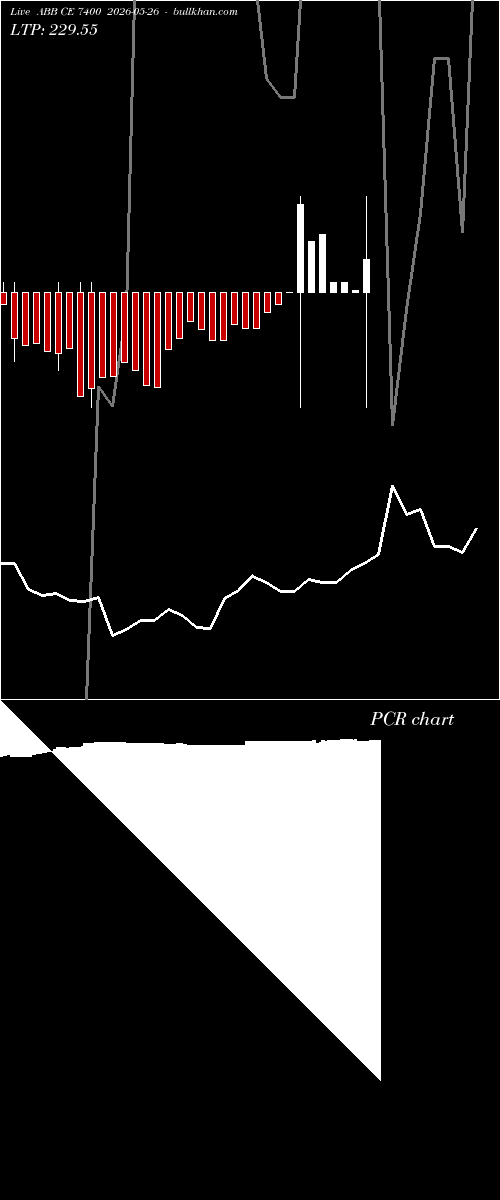  option chart ABB CE 7400 2026-05-26 