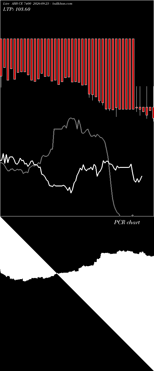  option chart ABB CE 7400 2026-08-25 