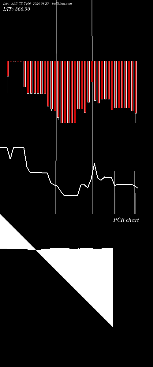  option chart ABB CE 7400 2026-08-25 
