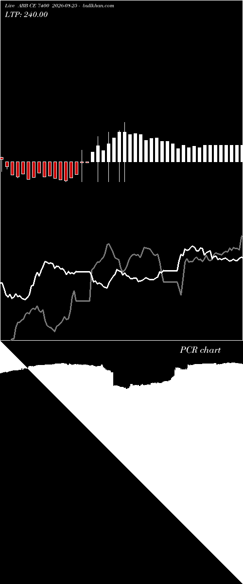  option chart ABB CE 7400 2026-08-25 