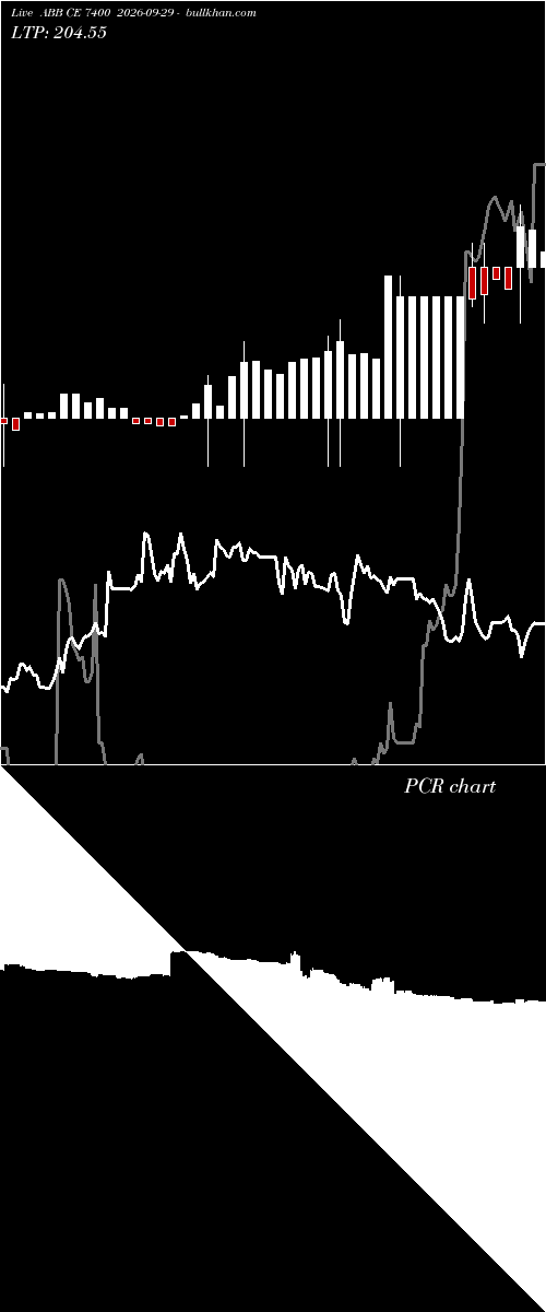  option chart ABB CE 7400 2026-09-29 
