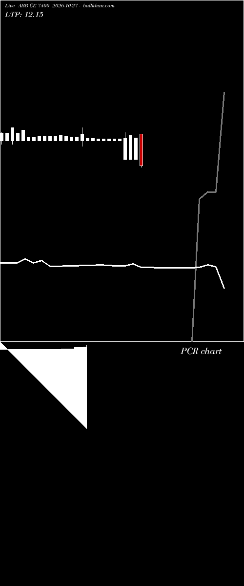  option chart ABB CE 7400 2026-10-27 