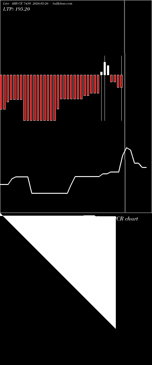  option chart ABB CE 7450 2026-05-26 