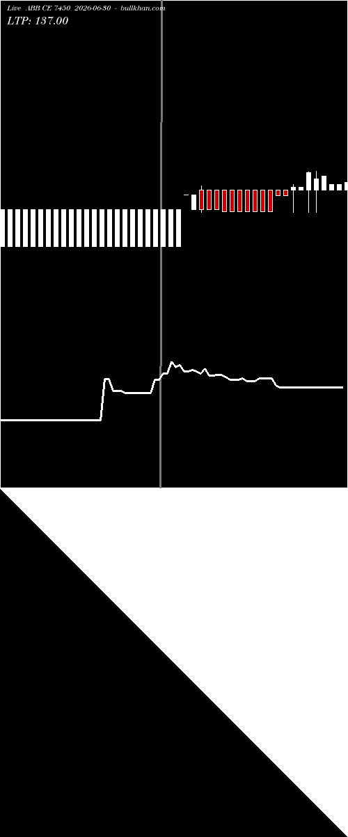  option chart ABB CE 7450 2026-06-30 