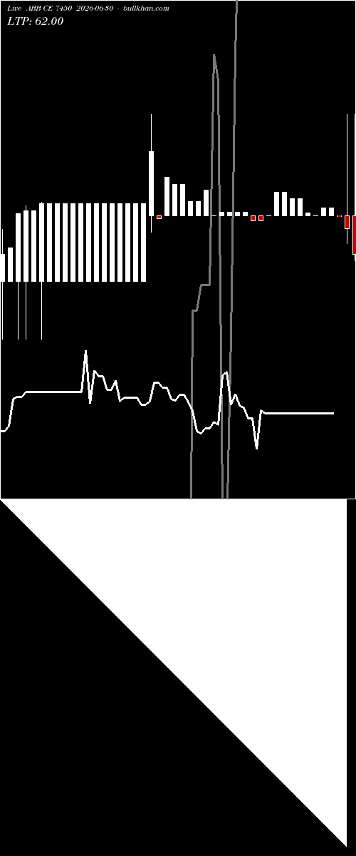  option chart ABB CE 7450 2026-06-30 