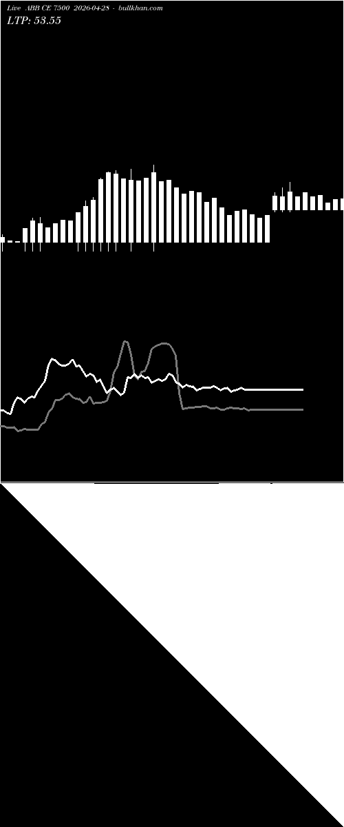  option chart ABB CE 7500 2026-04-28 