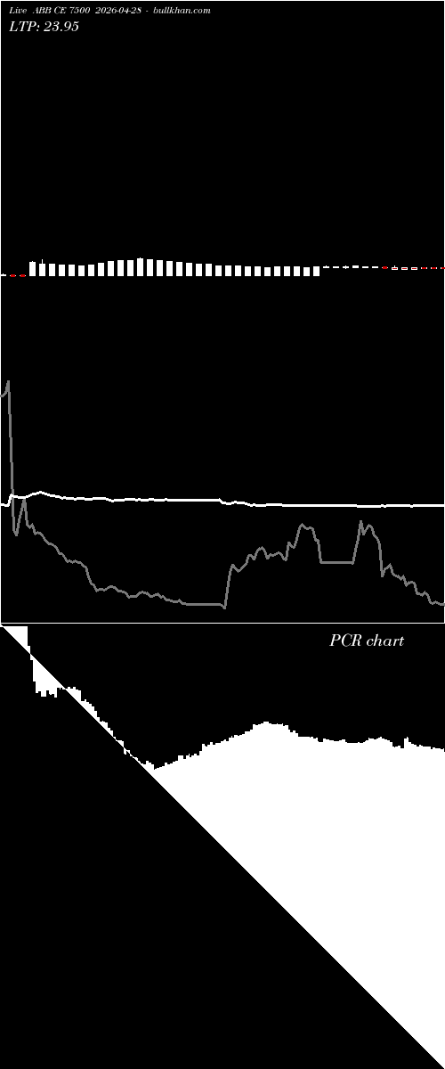  option chart ABB CE 7500 2026-04-28 