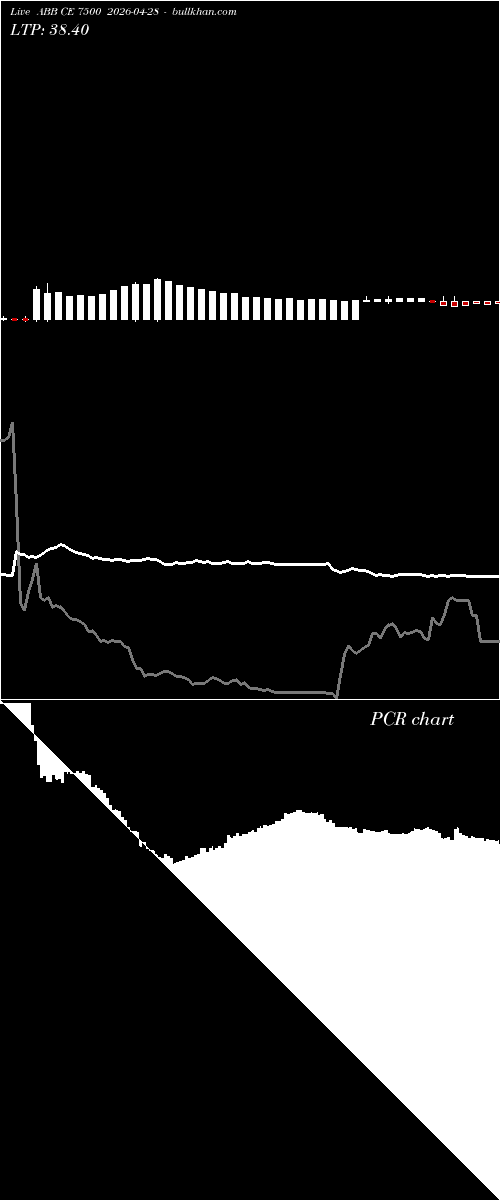  option chart ABB CE 7500 2026-04-28 