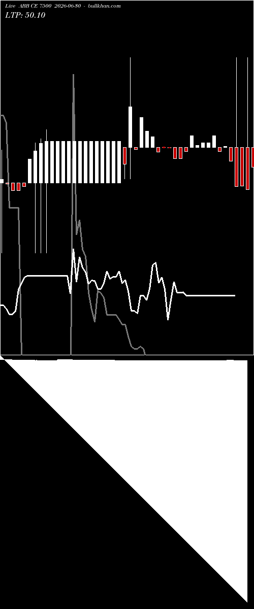  option chart ABB CE 7500 2026-06-30 