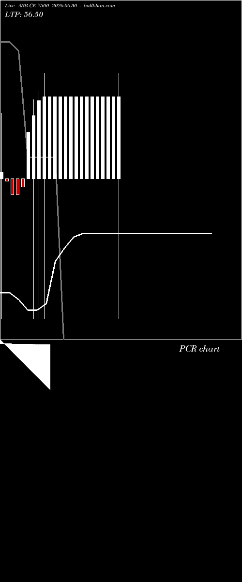  option chart ABB CE 7500 2026-06-30 