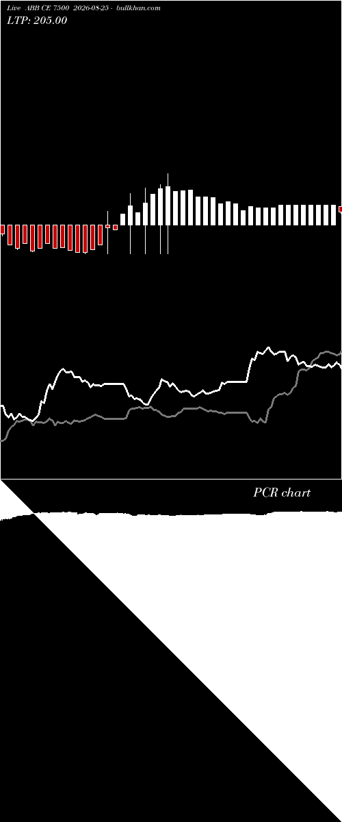  option chart ABB CE 7500 2026-08-25 