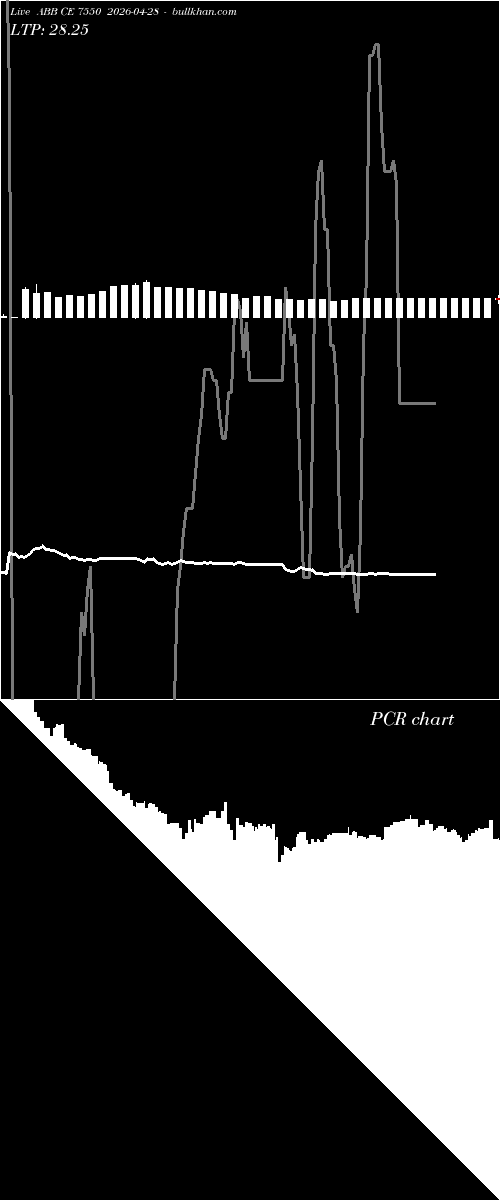  option chart ABB CE 7550 2026-04-28 