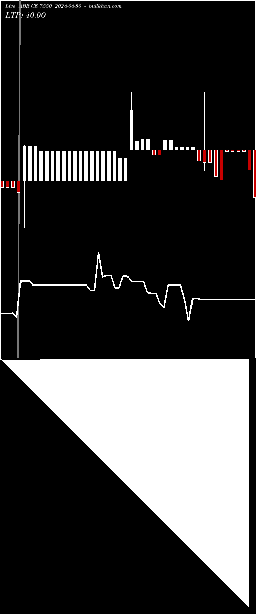  option chart ABB CE 7550 2026-06-30 