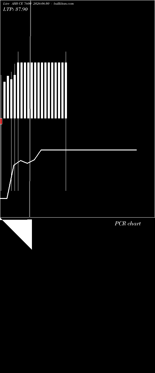  option chart ABB CE 7600 2026-06-30 