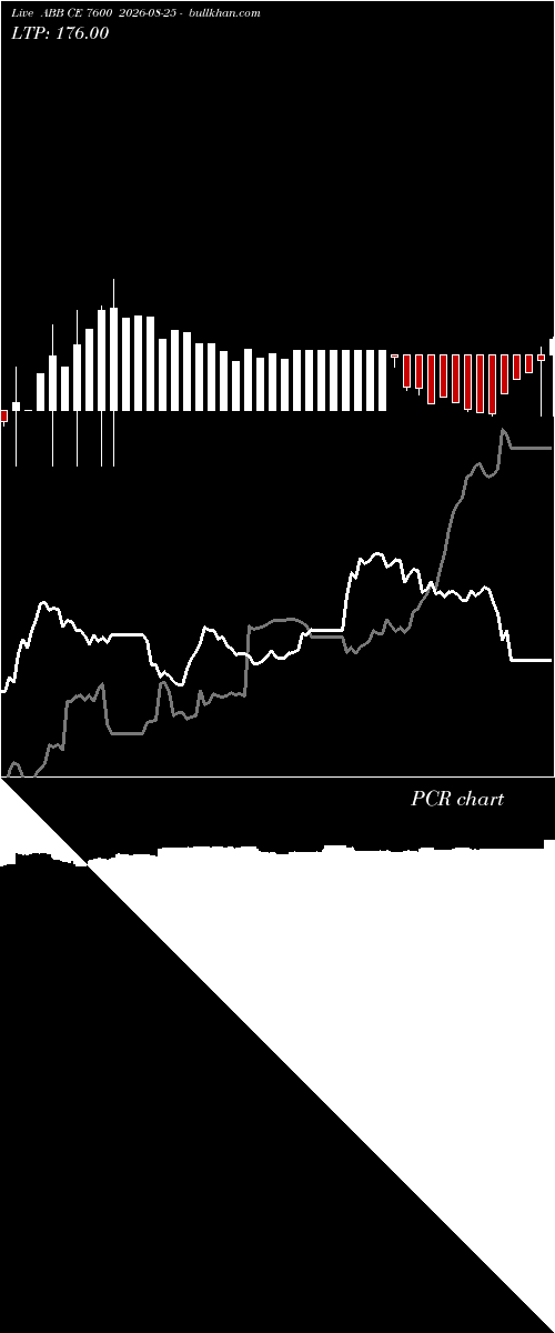  option chart ABB CE 7600 2026-08-25 