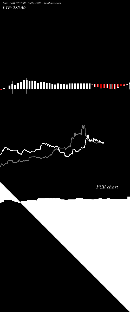  option chart ABB CE 7600 2026-08-25 