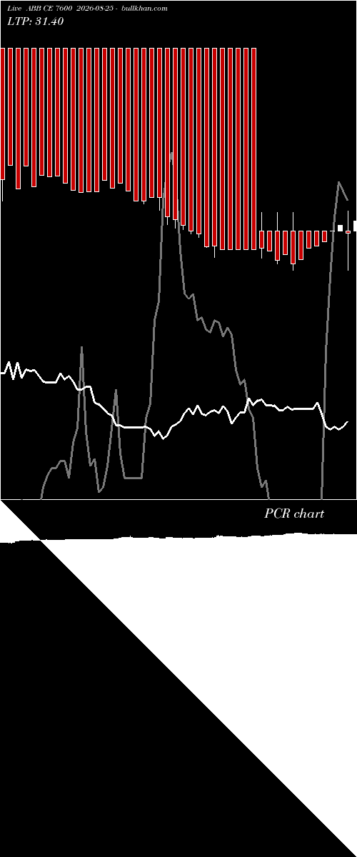  option chart ABB CE 7600 2026-08-25 