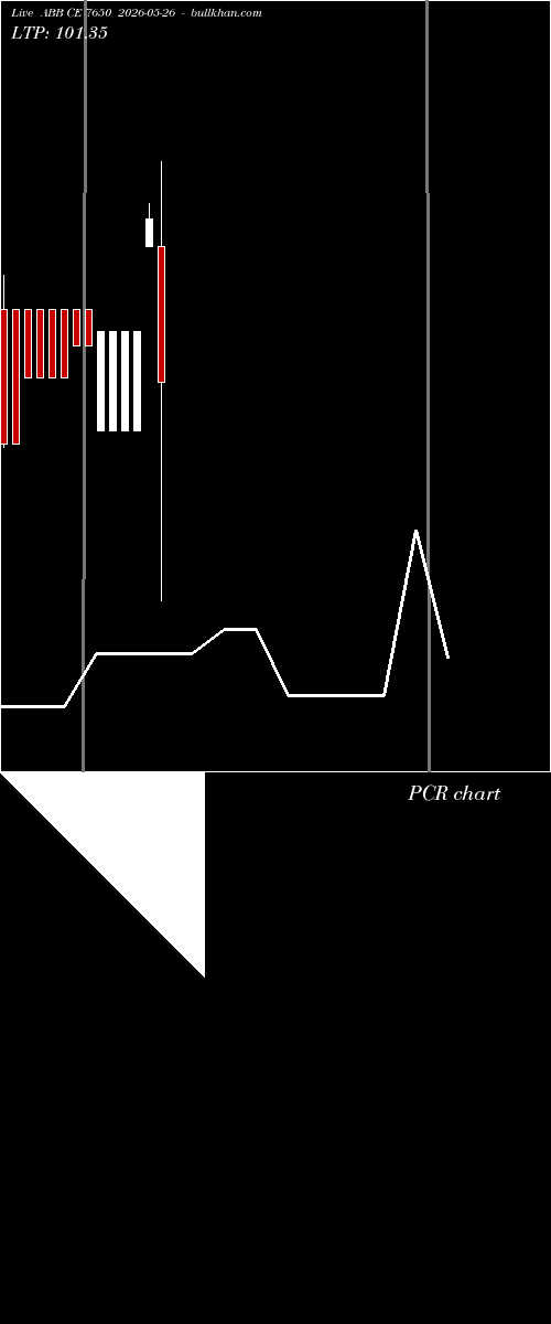  option chart ABB CE 7650 2026-05-26 