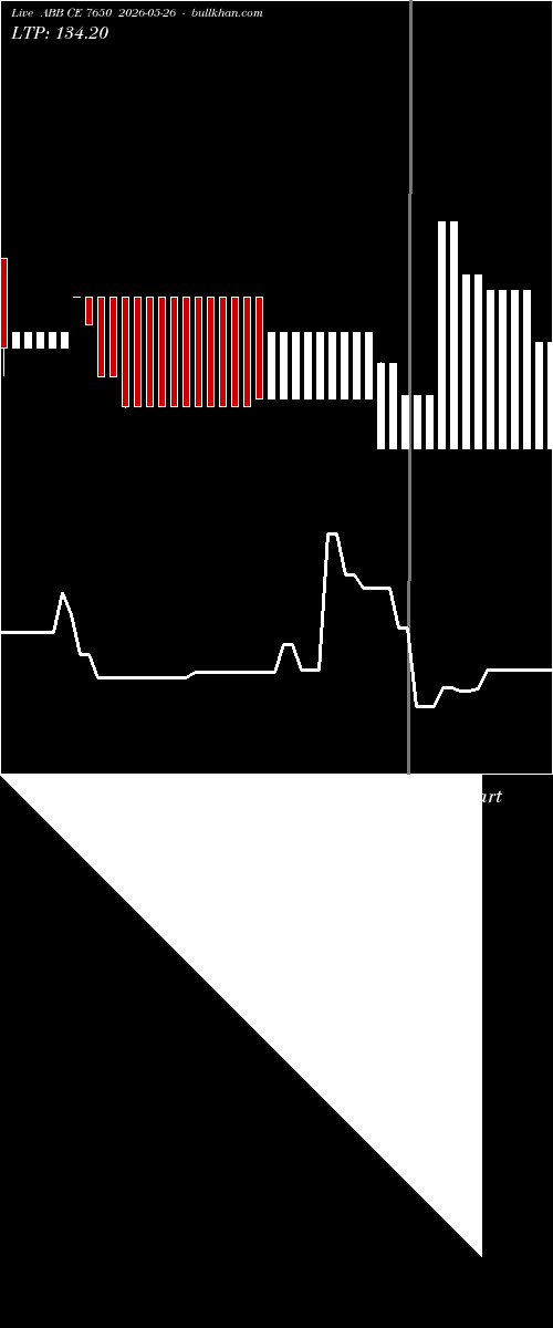  option chart ABB CE 7650 2026-05-26 