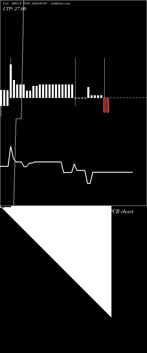  option chart ABB CE 7650 2026-06-30 