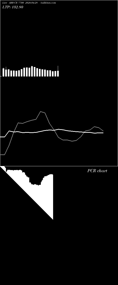 option chart ABB CE 7700 2026-04-28 