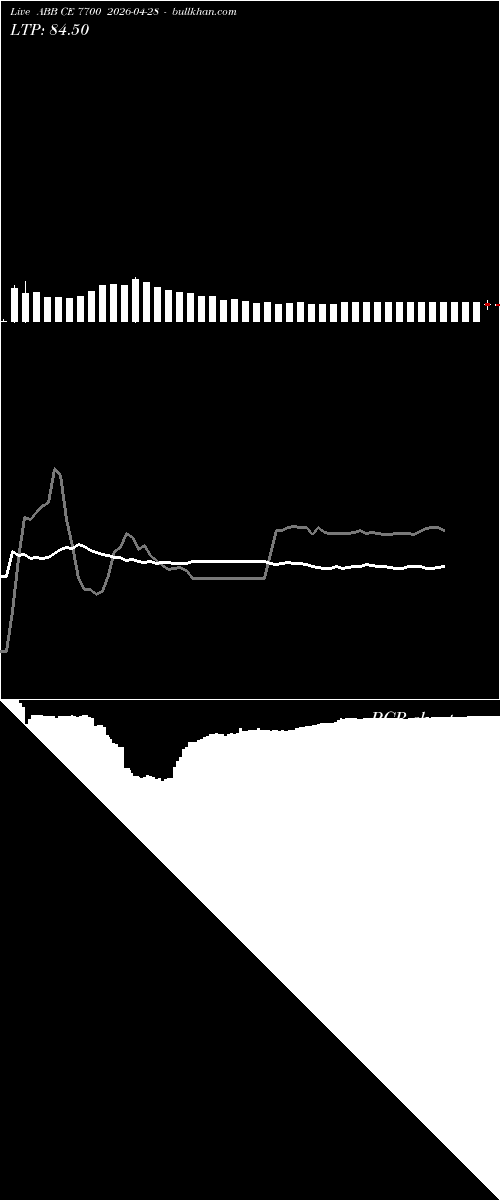  option chart ABB CE 7700 2026-04-28 