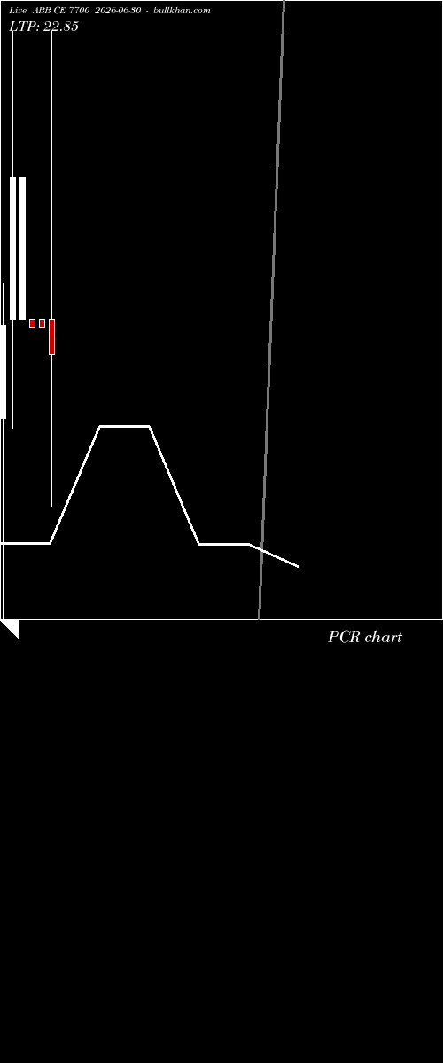  option chart ABB CE 7700 2026-06-30 