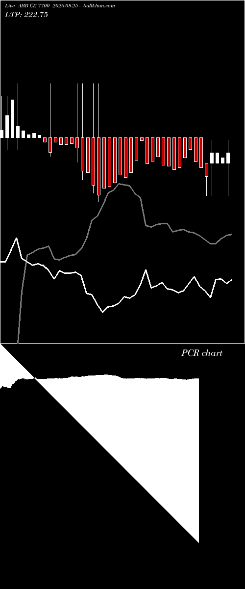 option chart ABB CE 7700 2026-08-25 