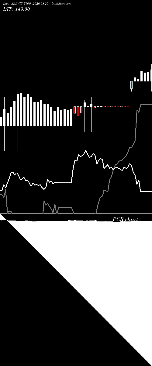  option chart ABB CE 7700 2026-08-25 