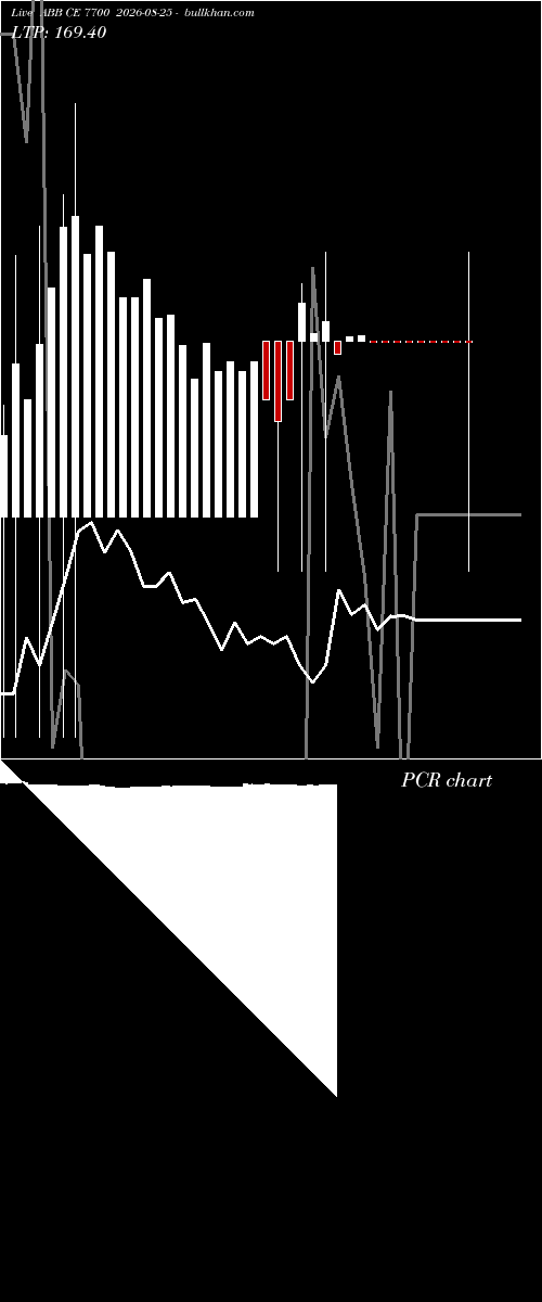  option chart ABB CE 7700 2026-08-25 