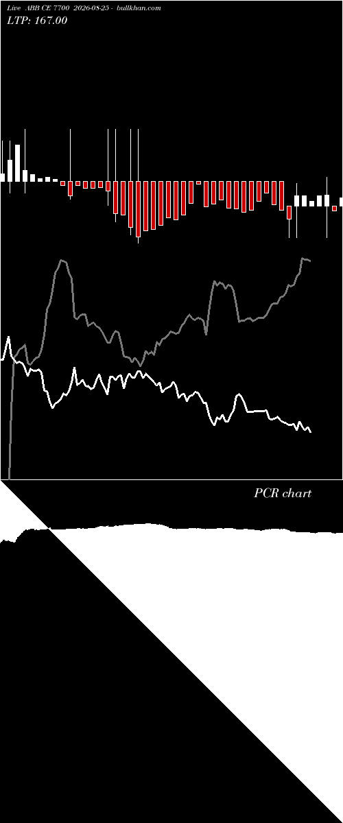  option chart ABB CE 7700 2026-08-25 