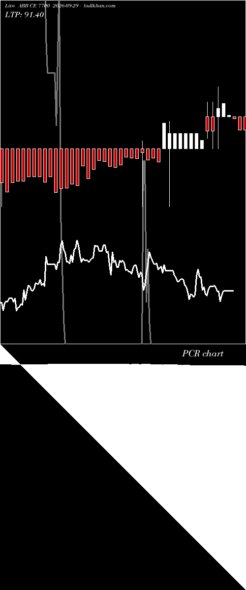  option chart ABB CE 7700 2026-09-29 