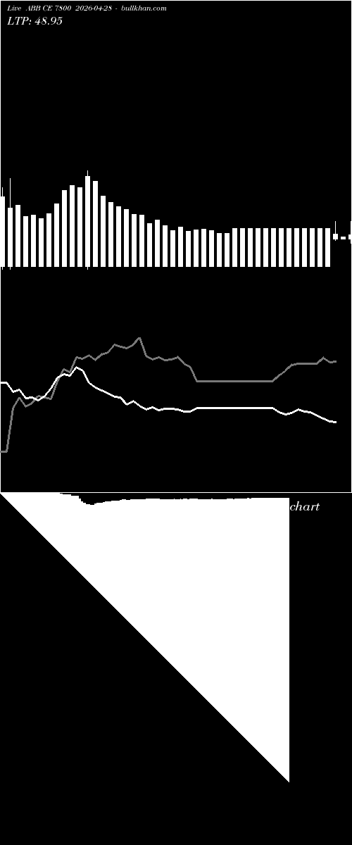  option chart ABB CE 7800 2026-04-28 