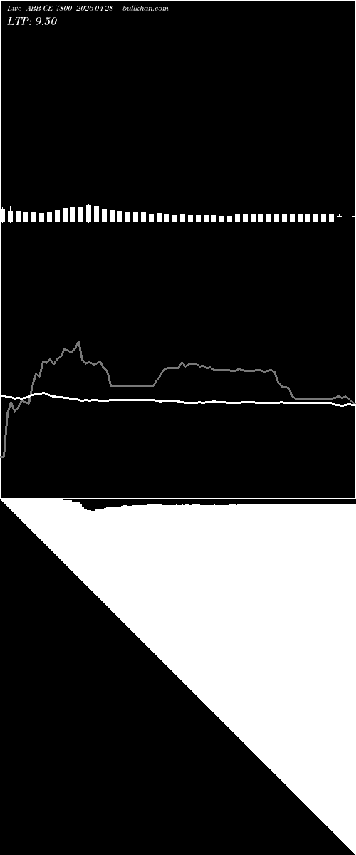  option chart ABB CE 7800 2026-04-28 