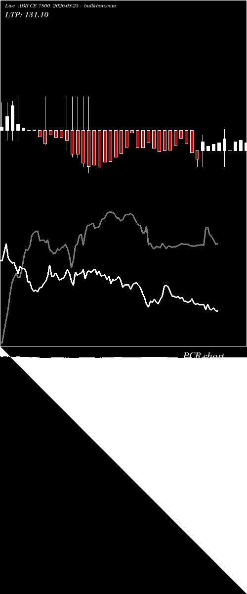  option chart ABB CE 7800 2026-08-25 