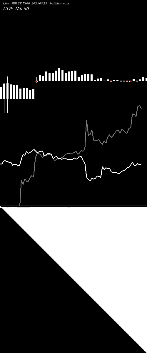  option chart ABB CE 7800 2026-08-25 
