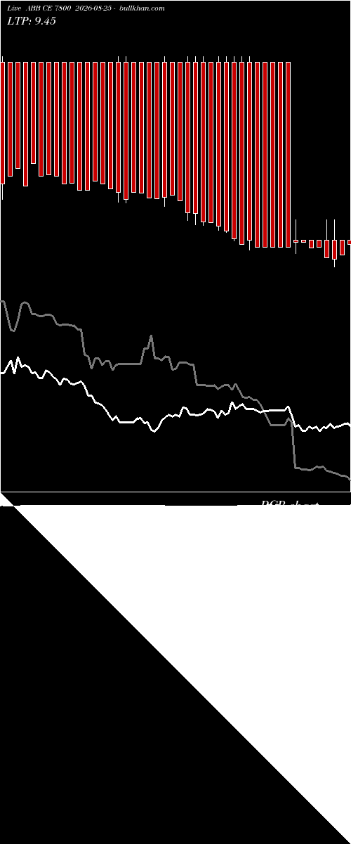  option chart ABB CE 7800 2026-08-25 
