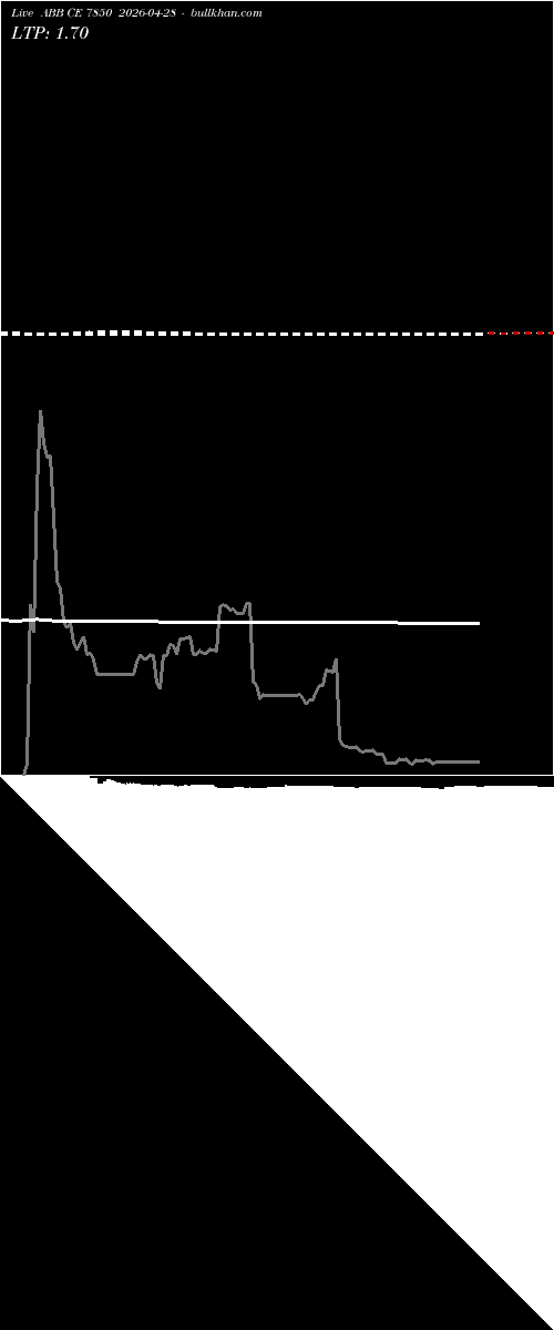  option chart ABB CE 7850 2026-04-28 