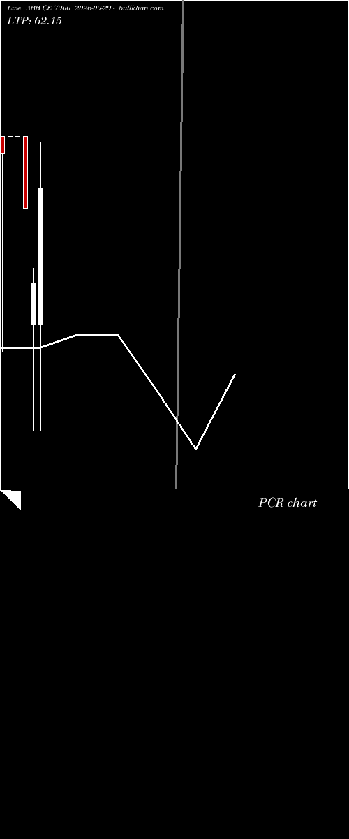  option chart ABB CE 7900 2026-09-29 