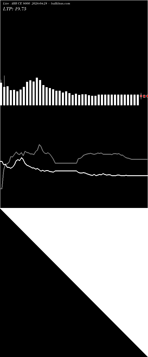  option chart ABB CE 8000 2026-04-28 