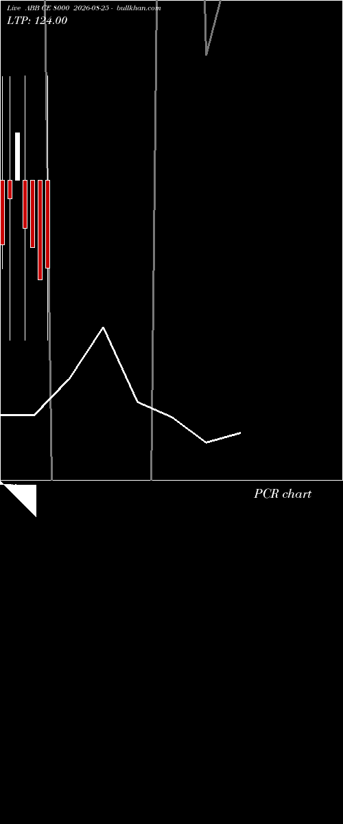  option chart ABB CE 8000 2026-08-25 