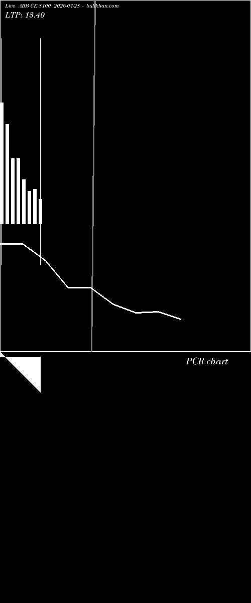  option chart ABB CE 8100 2026-07-28 