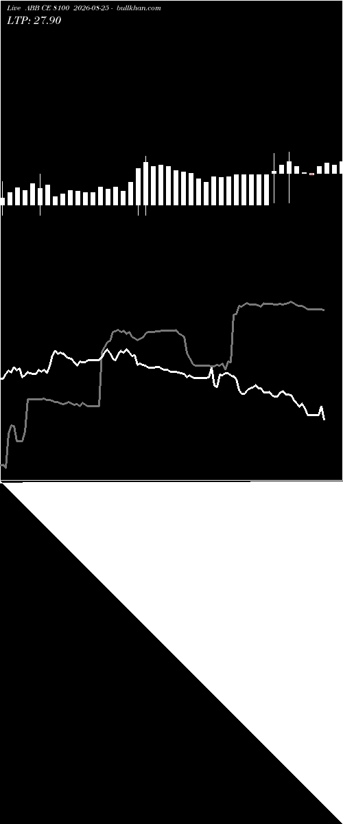  option chart ABB CE 8100 2026-08-25 