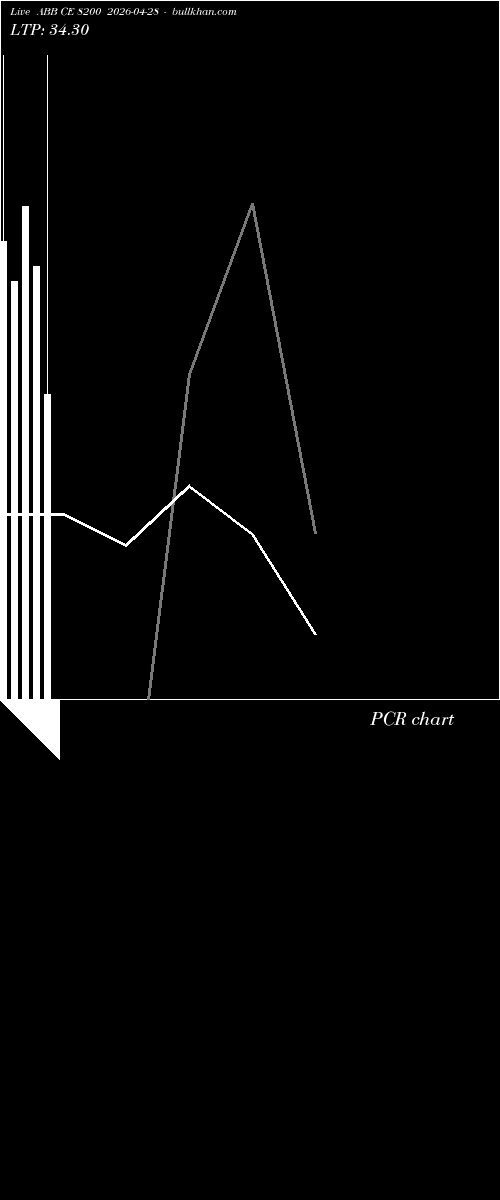  option chart ABB CE 8200 2026-04-28 